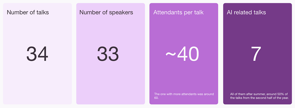 Some numbers I shared during the State of Typetalks session at a company all-hands.