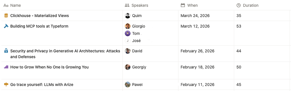 Some examples of real sessions done this year.