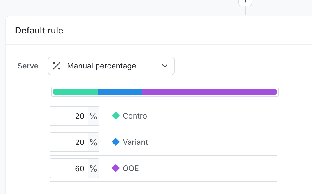 Example of group assignment in LaunchDarkly.
